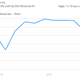 Image for article titled Wal-Mart executive sees February sales as “total disaster”